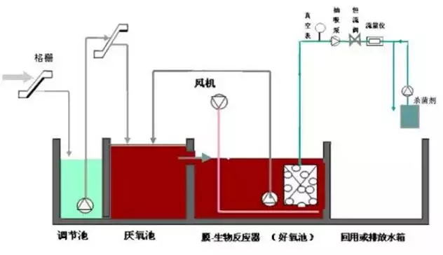 7大主流工业废水的处理工艺5-10164139146.JPG