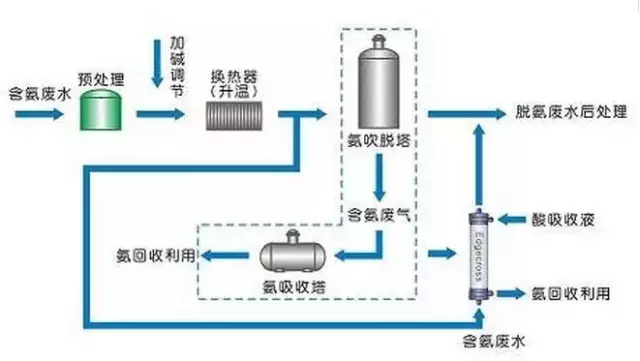 7大主流工业废水的处理工艺8-10274397724.JPG